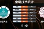 🏀CUBAL-山西大学力克西安电子科技大学 孙威威25+6+8