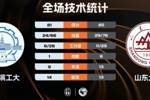 🏀CUBAL-山东大学力克哈工大 张为25+7 冯俊畇22+15 辛泽林25分