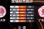 🏀CUBAL-华侨大学23分大胜广东工大晋级4强 叶润峰19+5+8