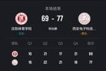 西安电子科技大学击败沈阳体院 马腾21分 刘源16+6 刘相东19+5